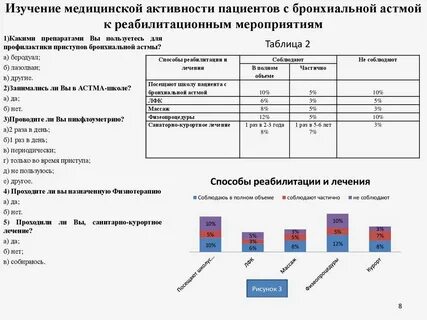 Медицинская активность тест
