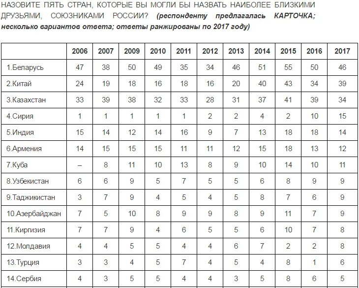 Список недружественных стран на сегодня. Список недружественных стран. недружественные страны россии список. список недружественныхьстран. список не дружесвенных стран.