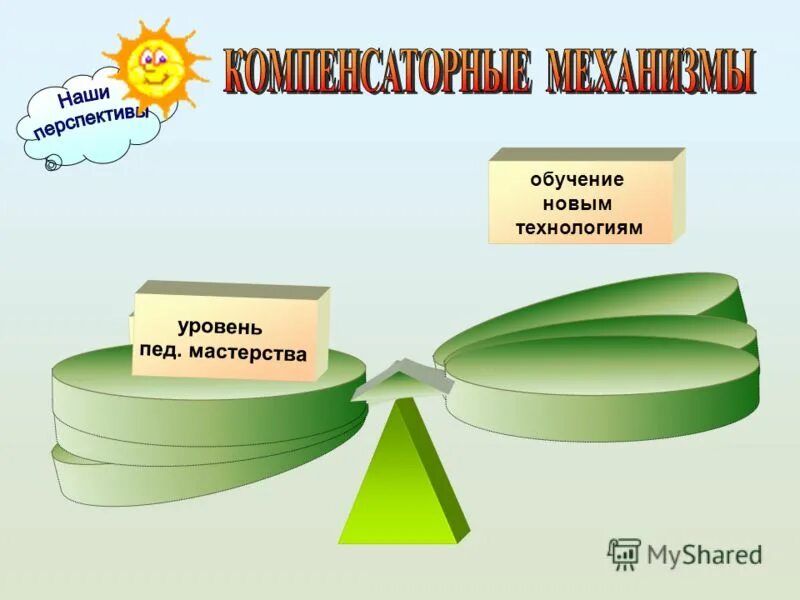 уровни учебного мастерства. уровни профессионального роста учителя. пирамида личностных уровней роберта дилтса. уровни технологий в педагогике. пирамида блума таксономия.