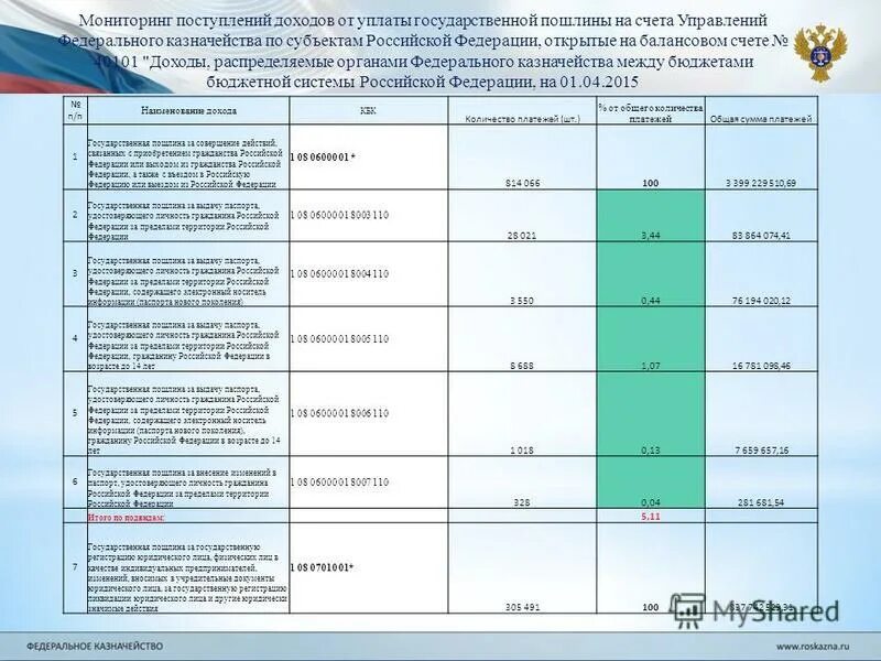 Петрова отдел организации распределения поступлений между бюджетами. Учет и распределение поступлений между бюджетами. Распределение доходов между бюджетами бюджетной системы рф. Учет и распределение поступлений между бюджетами. Учет и распределение поступлений между бюджетами.