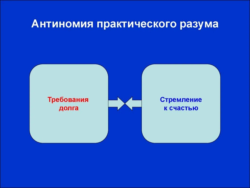 Антиномия примеры. Антиномия. антиномии разума. антиномия пример. антиномия это в философии.