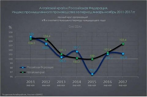 Алтай индекс