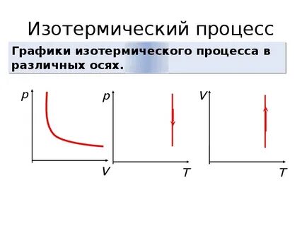 Графики физика 10