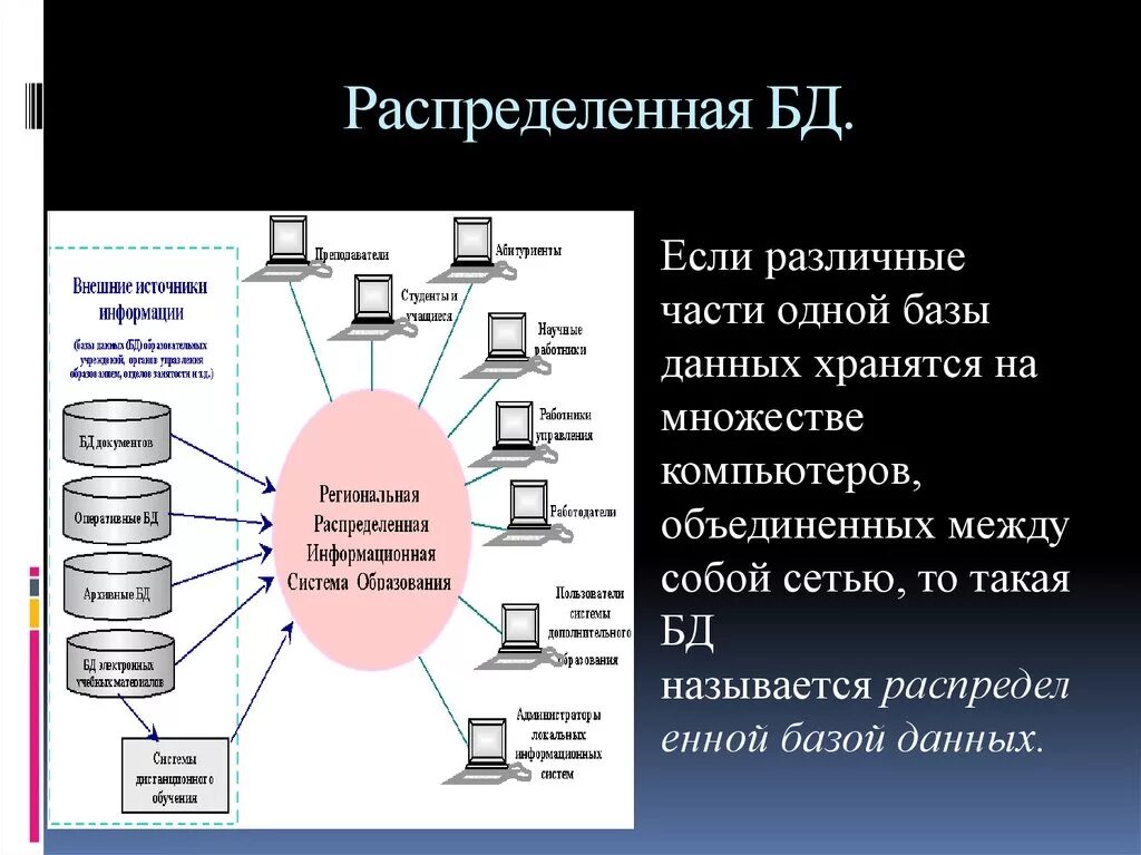 Новой информация в базу. Распределенная база данных. Распределенные БД. Распределенная база данных схема. Централизованная база данных.