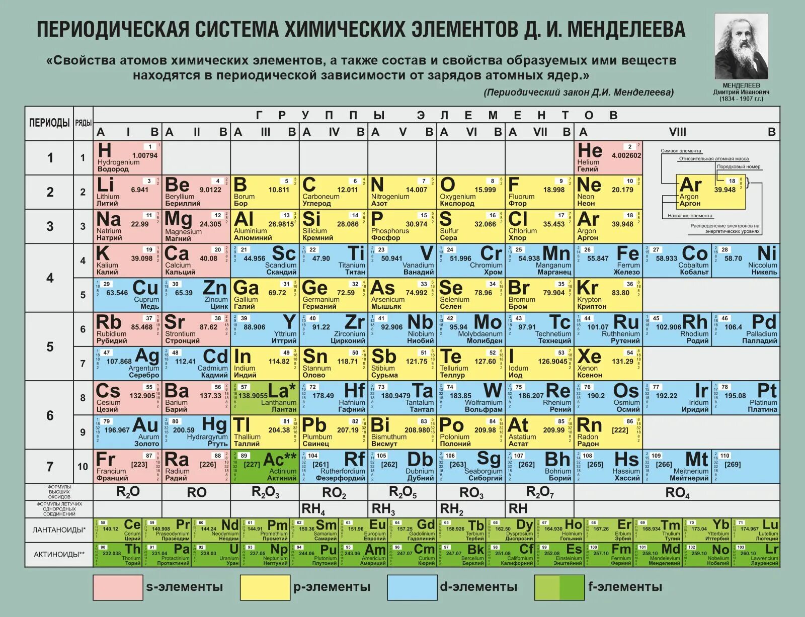 Массы веществ таблица менделеева. Периодическая система химических элементов Менделеева. 114 Элемент таблицы Менделеева. Таблица Менделеева ,0,,,,,,,,,,,,,,,,,,,,,,,,,,,,,,,,,,,,,0,0,. Современная таблица Менделеева 118 элементов.