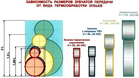 Зависит толщина