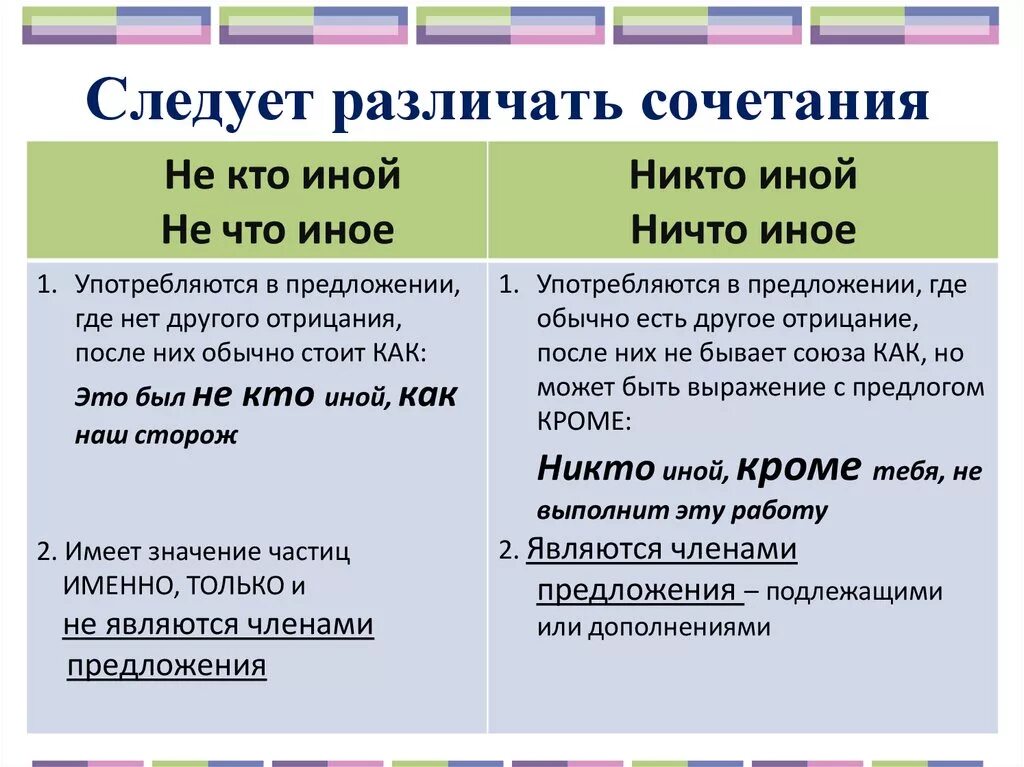 Ни ни какое предложение. Не кто иной не что иное. Ничто иное не предложение. Не кто иной как как пишется. Никто иной как или не кто иной как.