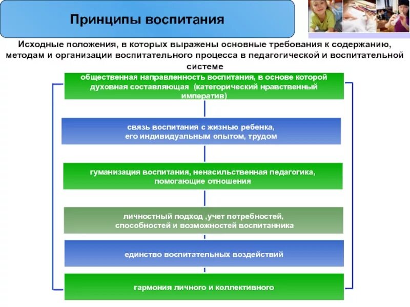 Принципы воспитания. Педагогические принципы воспитания. Принципы воспитания презентация. Принципы воспитания в педагогике. Содержание процесса воспитания принципы воспитания