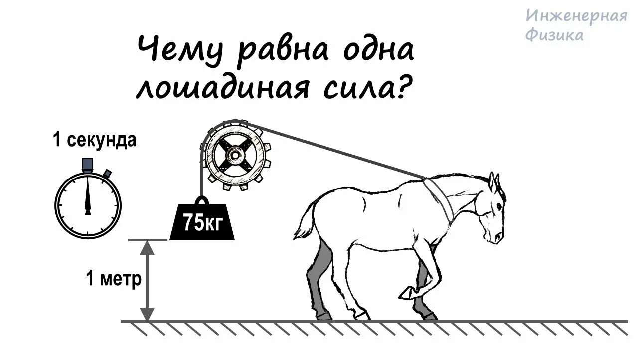 Сколько лошадиных м. Мощность 1 Лошадиная сила сколько ватт. Лошадиная сила для лошадей. Мощность 1 лошадиной силы. Чему равна одна Лошадиная сила.