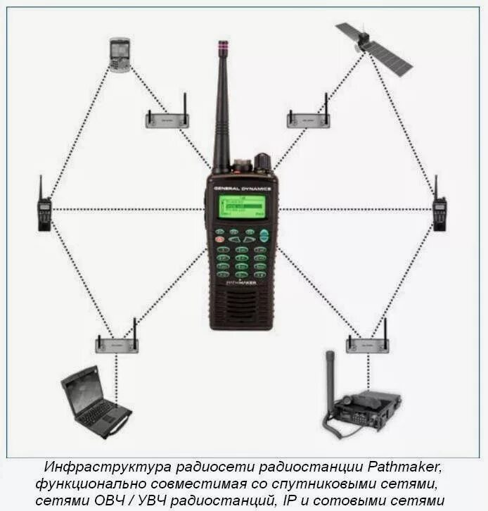 Система радиостанции