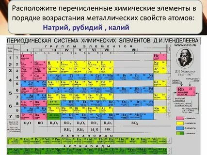 Где находится хим
