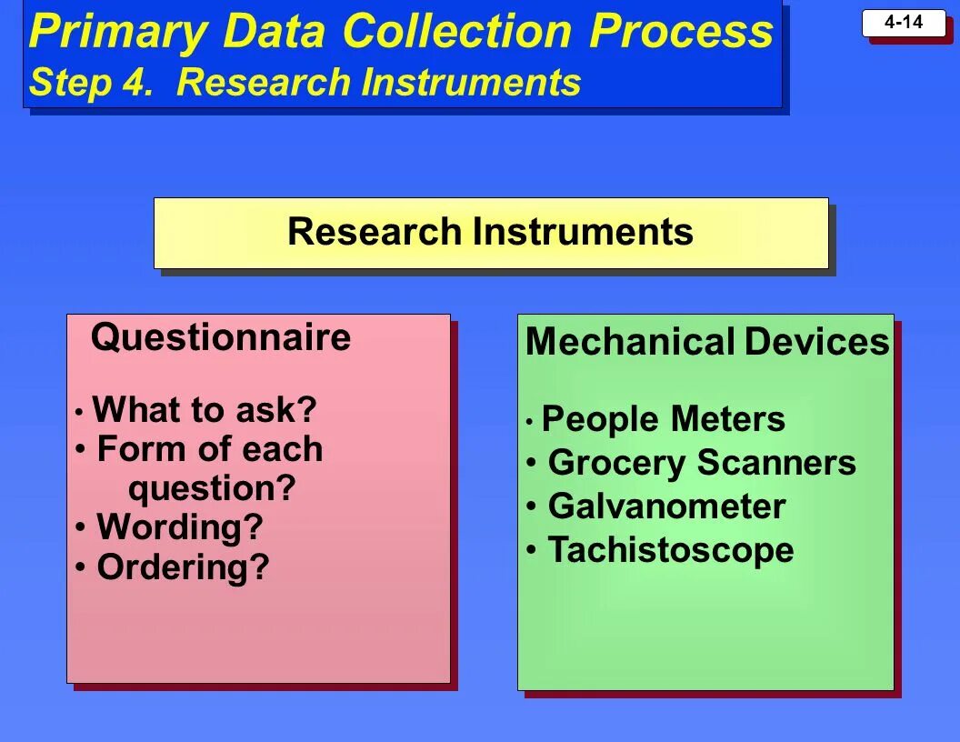 Research instruments. Data collection procedures. What is Primary research. Primary data.