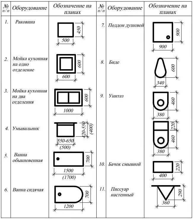 Обозначение размеров на плане. Обозначение унитаза на сантехнических чертежах. Душевая обозначение на чертежах. Сантехнические обозначения на чертежах водопровода. Как обозначается раковина на чертеже.