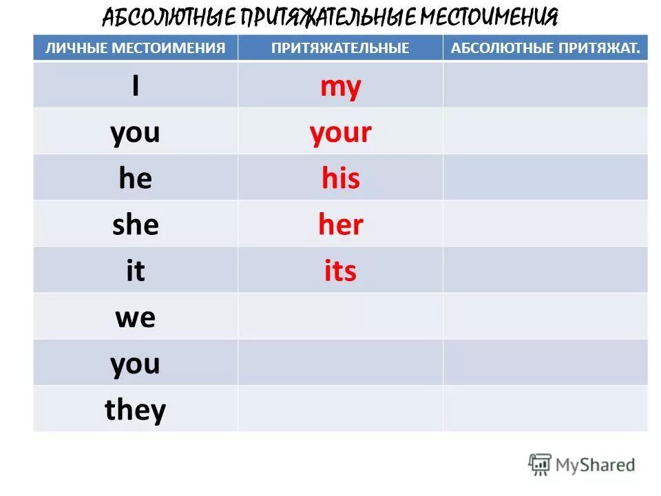 Притяжательные местоимения в английском 4 класс. Личные и притяжательные местоимения. Притяжат местоимения. Притяжательные местоимения в немецком. Абсолютные притяжательные местоимения.