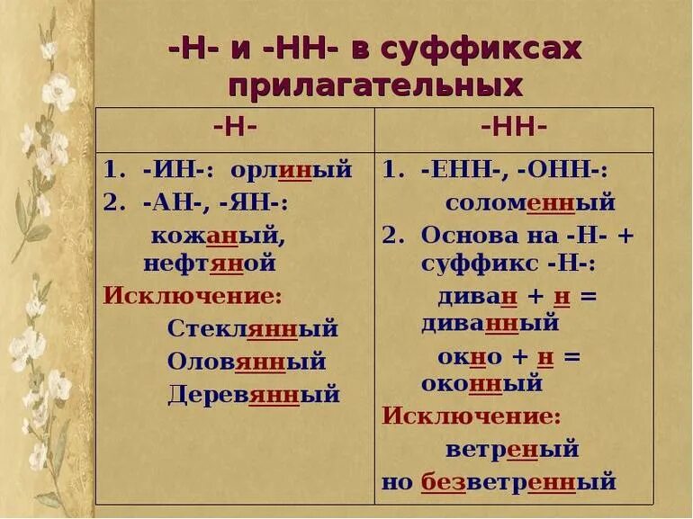 Исключениями являются. Н И НН В суффиксах имен прилагательных. Правило написания н и НН В прилагательных. Правило н и НН В суффиксах прилагательных. 1 И 2 буквы н в прилагательных правило.