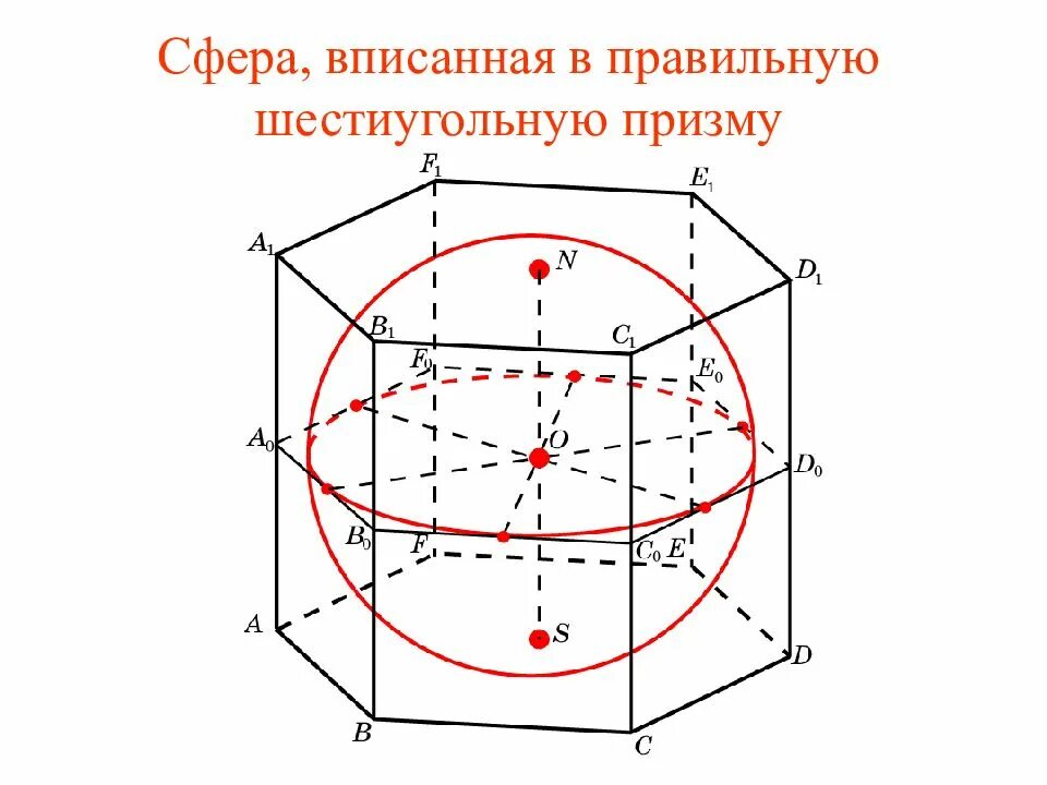 Цилиндр вписан в правильную шестиугольную. Правильная шестиугольная призма вписанная в сферу. изобразите сферу, описанную около правильной шестиугольной призмы. сфера вписанная в 6 угольную призму. правильная шестиугольная призма вписана в шар.
