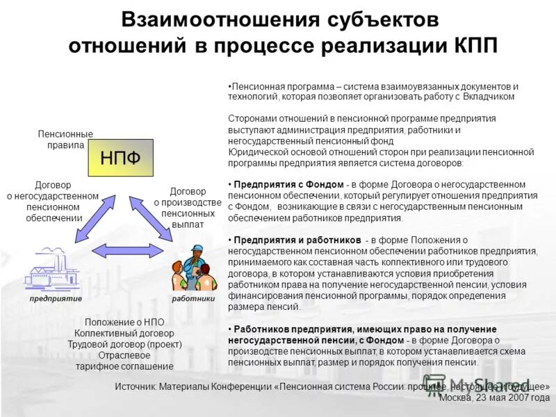 Произведенные пенсионные выплаты