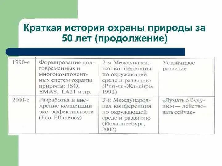 Составьте таблицу охрана окружающей среды Комплект таблиц "География. Начальный курс. 6 класс." (12 таблиц) Оснащение шк