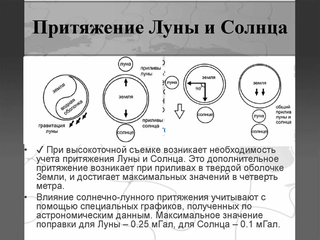 Притяжение Луны. Сила притяжения Луны к земле. Притяжение Луны и солнца. Притяжение Луны к земле. Какое притяжение луны