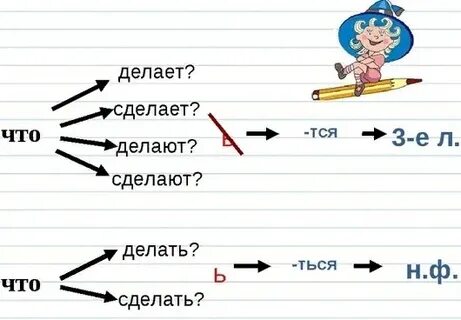 Продолжение глагол