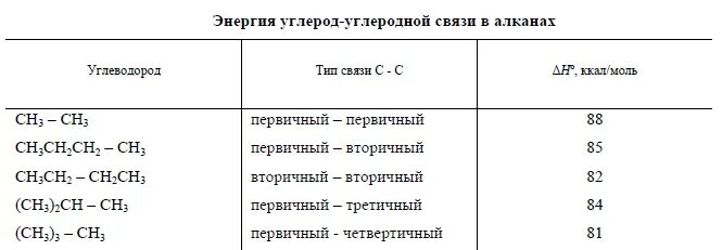 Энергия связи алканов. Энергия связи между атомами углерода. Энергия связи в алканах. Энергия связи таблица. Энергия связи углерода 12