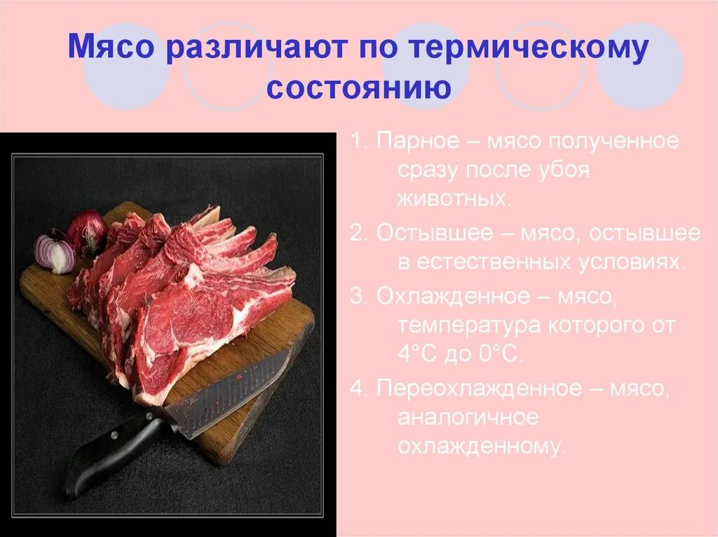 Мясо это простыми словами. Мясо для презентации. Презентация на тему мясные продукты. Сообщение на тему мясо.