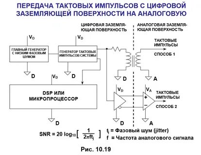 Гальваническая изоляция