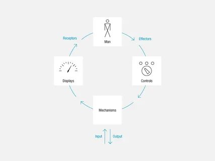 Article model