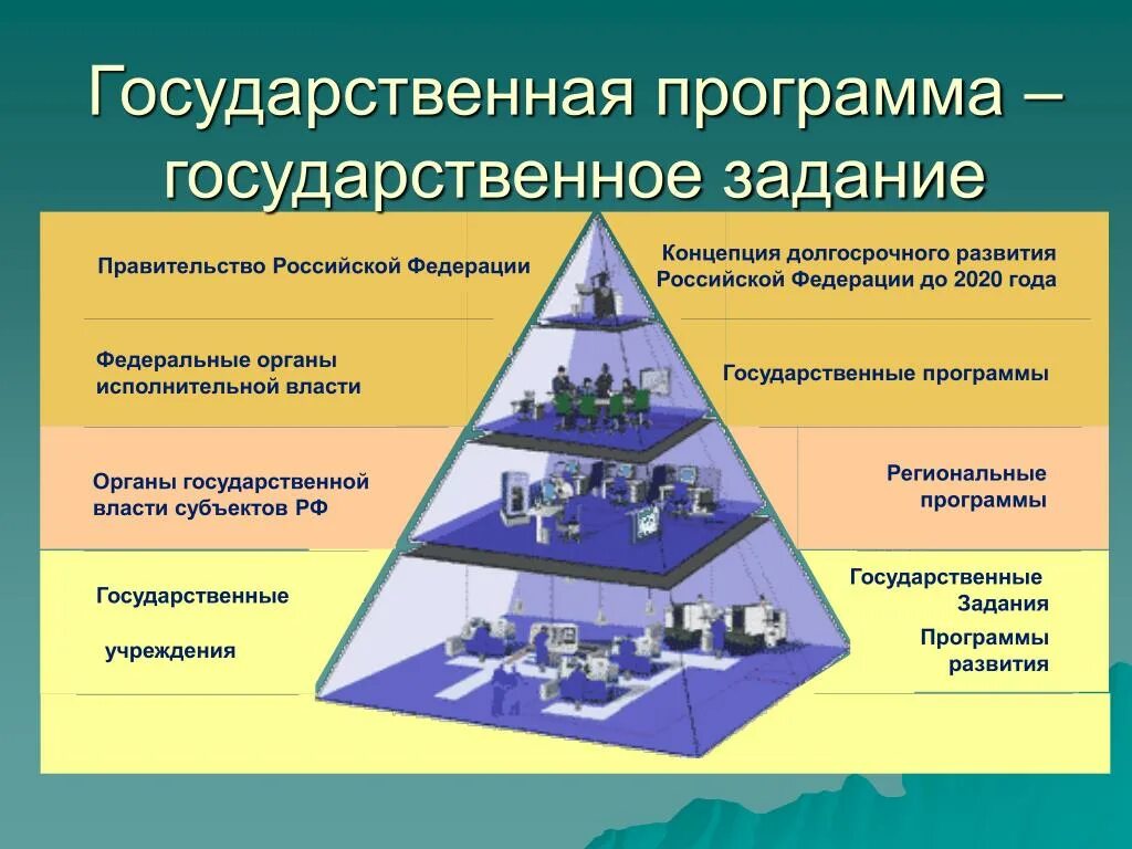 Элементы государственной программы. Государственные программы. Государственные программы России. Национальные проекты и государственные программы. Правительственные программы.