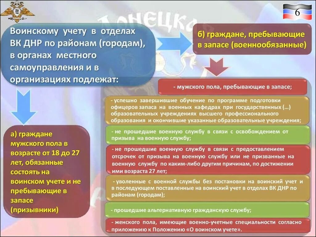 Категории граждан не подлежащих военному учету. Воинский учет предельный Возраст. Таблица возрастов воинского учета. Таблица возрастов граждан пребывающих в запасе. Возраст снятия с воинского учета.