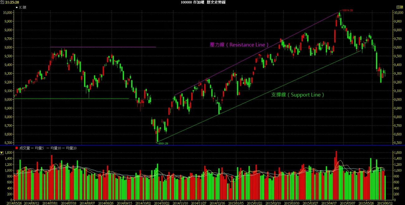 Лампочка support resistance trading. Resistance line mc. Resistance line mc. Indicator support resistance. Resistance line mc.