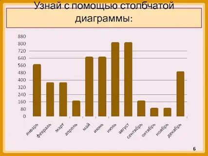 Диаграмма в виде дерева