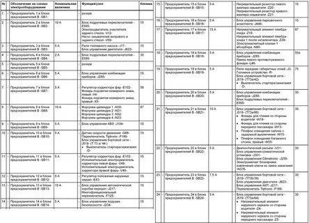 Схема предохранителей фольксваген поло
