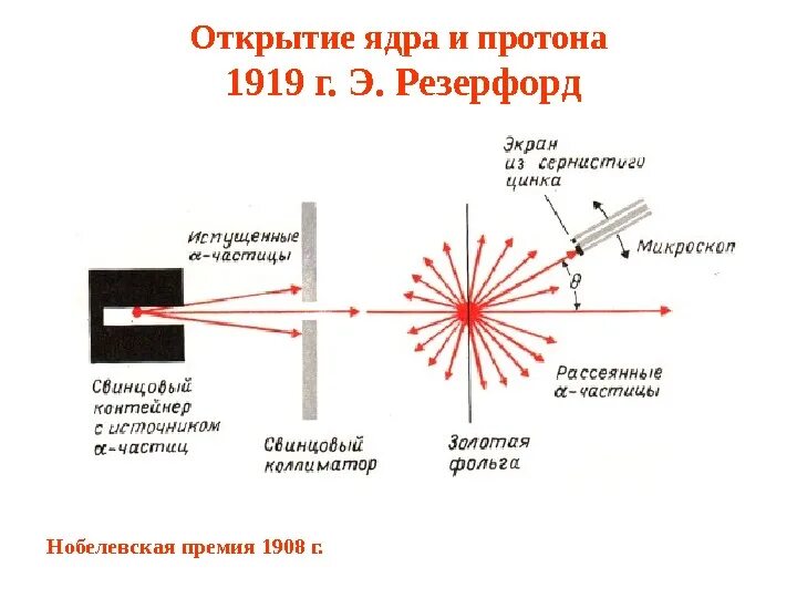 Опыт Резерфорда открытие Протона. Схема опыта Резерфорда Протон. Схема опыта Резерфорда по обнаружению протонов. Опыт Резерфорда 1919. Бомбардировка ядер алюминия альфа частицами