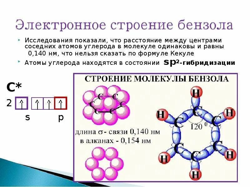 Sp2 гибридизация в бензоле. Строение бензола. Строение молекулы бензола. Гибридизация углерода в бензоле. Бензол состояние гибридизации