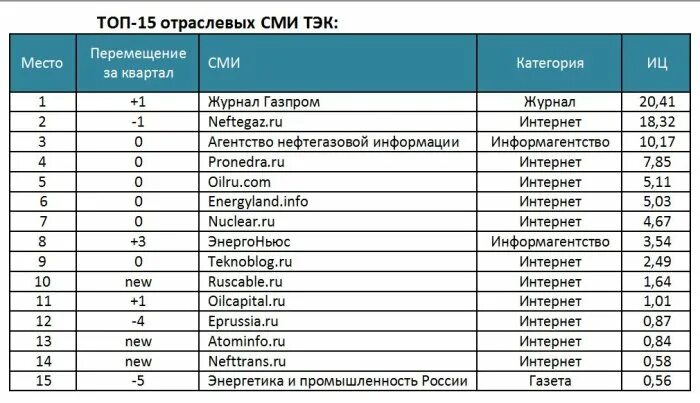 Интернет сми примеры в россии Ошибки в российских заголовках СМИ (15 фото) " Триникси