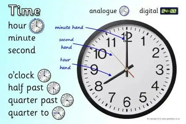 Время в английском языке half past. Минуты час на английском. Который час на английском. Секунды в часы. 3 hours in minutes