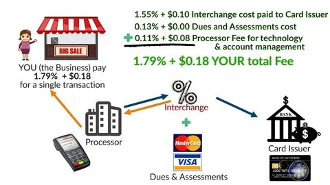 Paid card