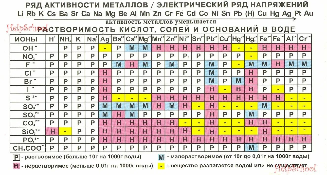 Как определить осадок