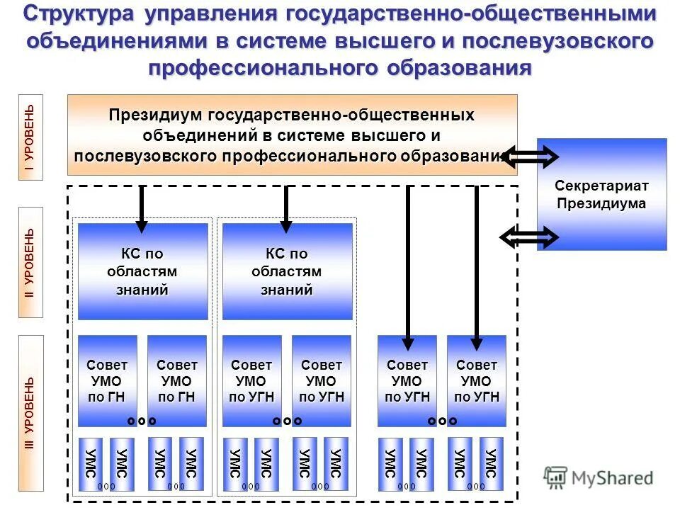 Образование как общественное явление и педагогический процесс. Какие виды отношений изучает образовательное право. Образование в системе общественных отношений. Правовое регулирование в сфере образования. Правовое регулирование в сфере образования.