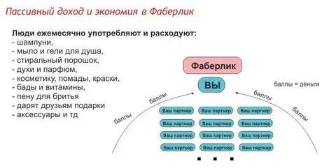 Риски пассивного дохода