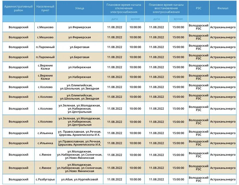 Россети отключение электроэнергии.