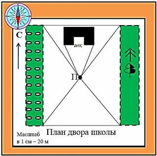 Полярный план