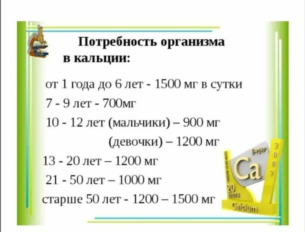 Суточная потребность взрослого человека в кальции составляет. Потребность организма в кальции. Суточная потребность кальция для человека. Кальций суточная потребность в организме человека. Суточная потребность организма в кальции.