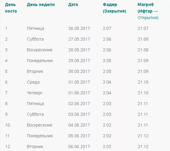 Когда отпускать пост сегодня. Ураза Восход и заход. График приема пищи в месяц Рамадан. График приема пищи во время Рамадана. Календарь восхода и захода солнца Рамадан.