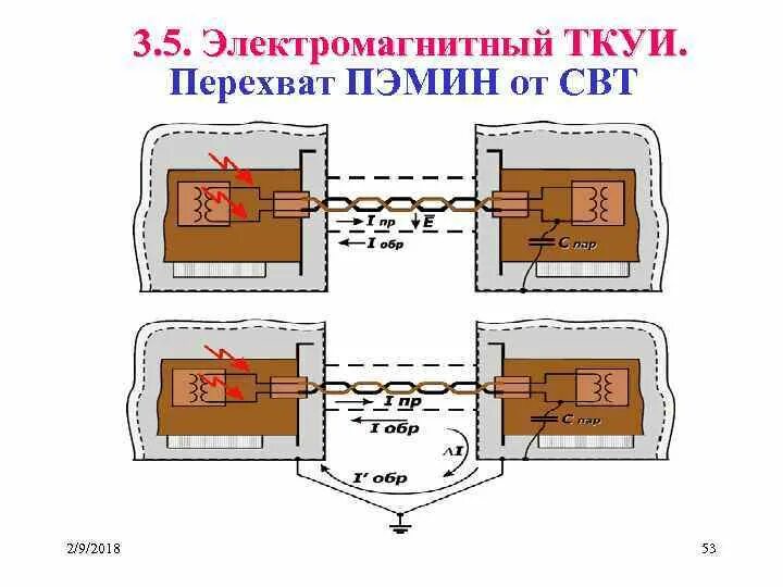 Побочные излучения и наводки