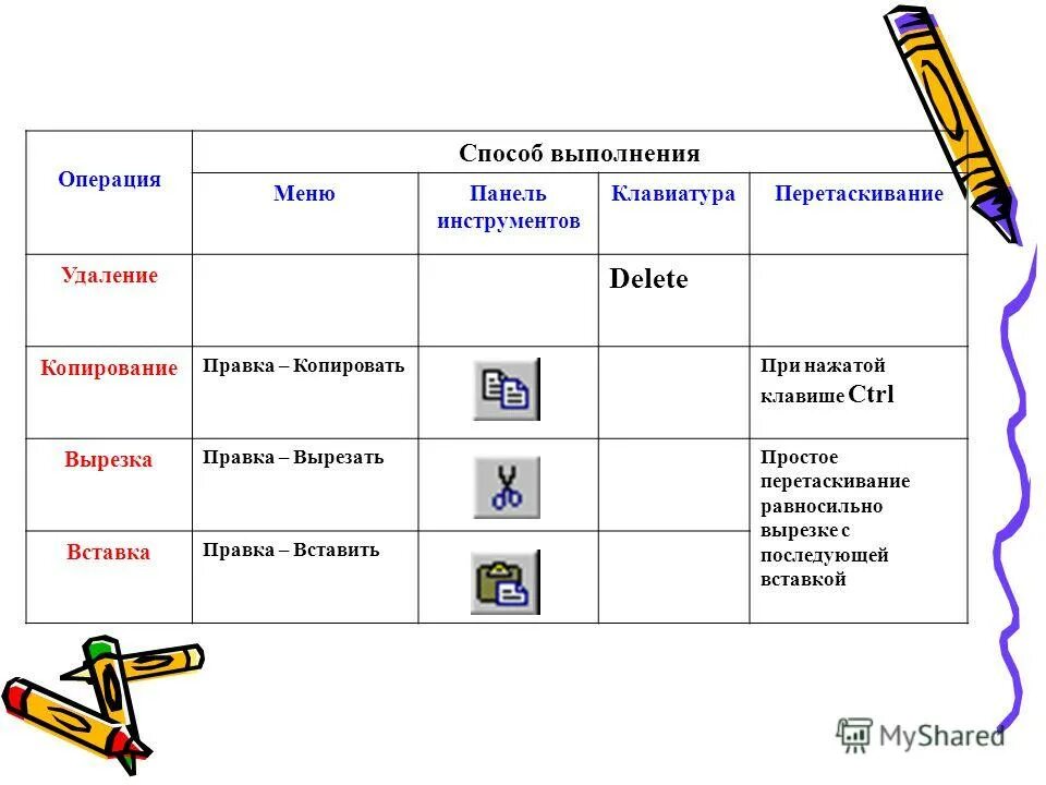 Способы выполнения операций. Способы выполнения текста. Способы выполнения операций Информатика. Способы копирования текста.