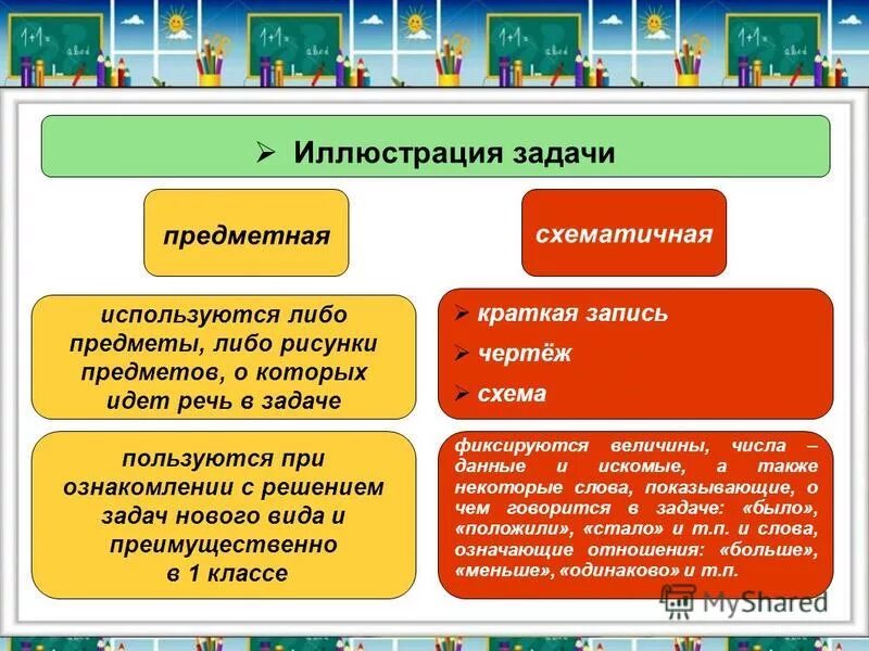 Задачи иллюстрация для презентации. Примеры иллюстративных задач. Краткие задачи СЗИОНТ. Цели и задачи схематично пустые места.