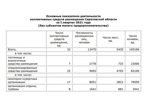 Край 2017 год