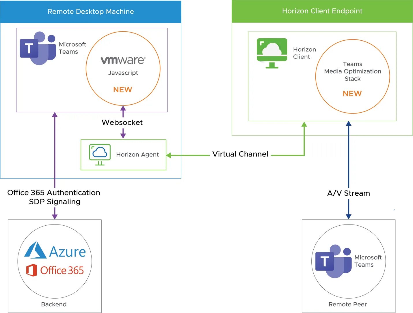 Horizont client vmware. Vmware horizon. vdi horizon client. vw horizon client. horizon 8 client.